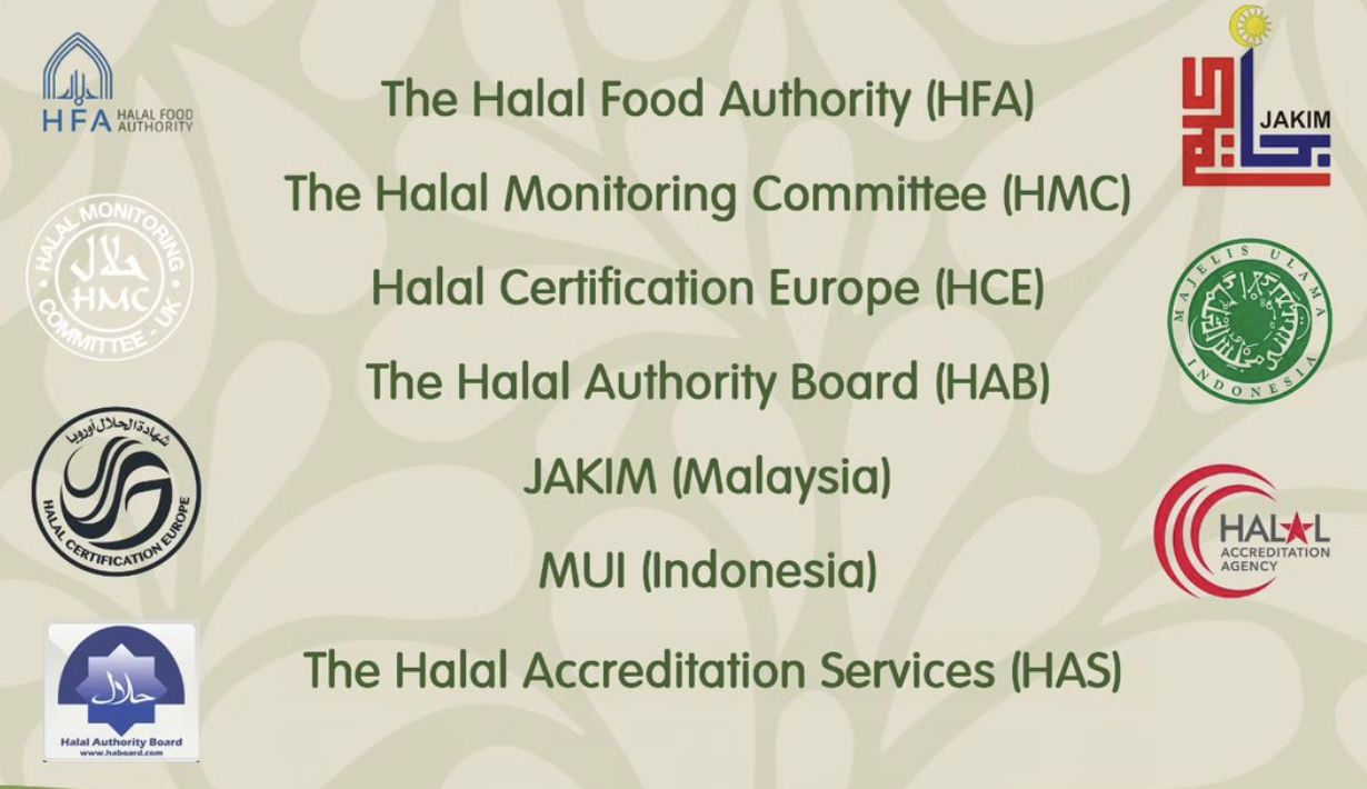 Understanding “Halal” and “Halal Certification: Why HALAL Certification ...